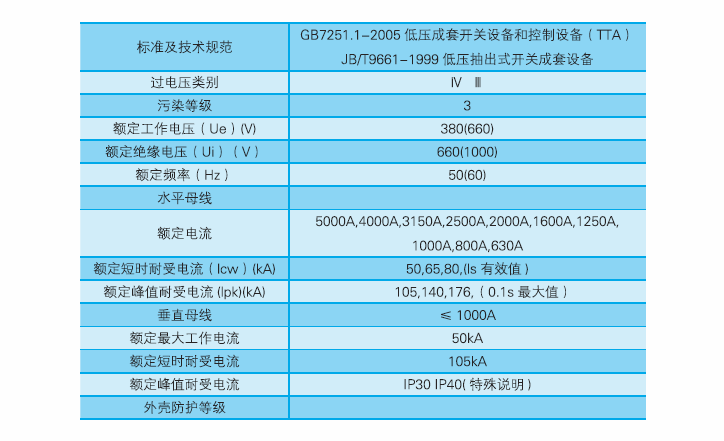 SMNS技術數(shù)據.png